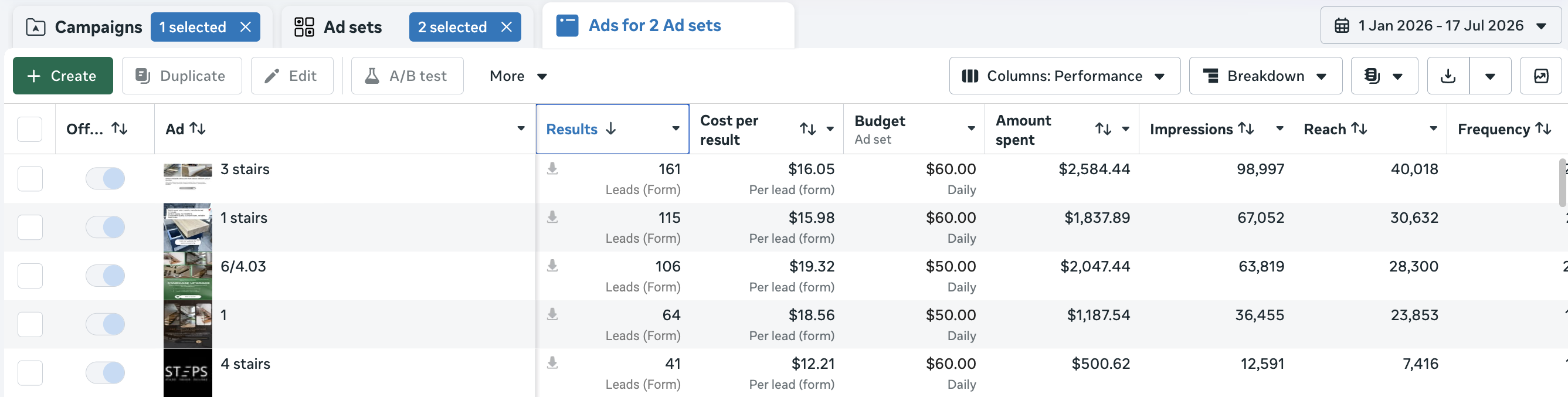 Meta Ads Manager: real stair ads with $12 to $19 per lead